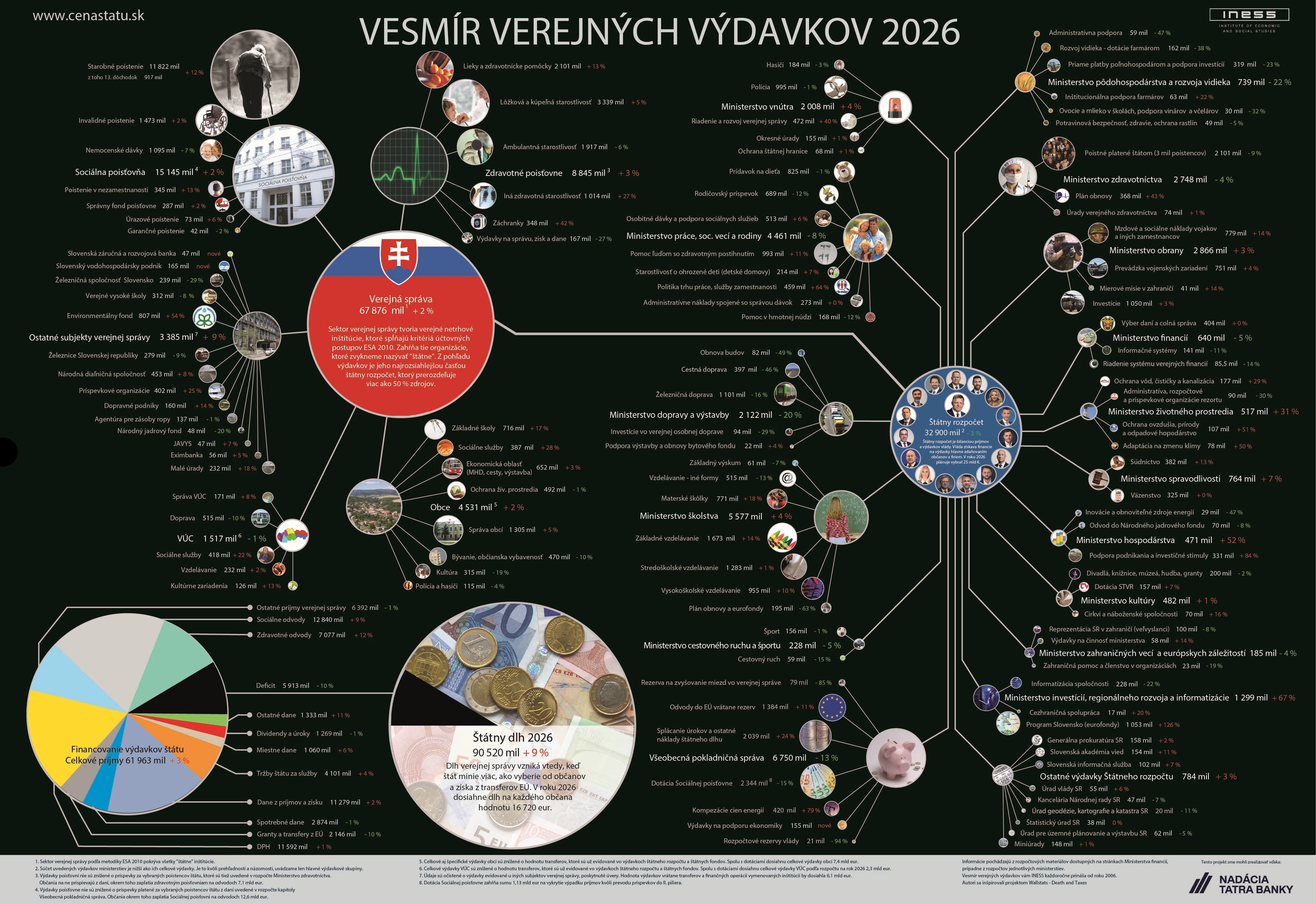Vesmír verejných výdavkov
