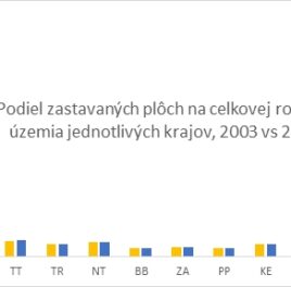 Smršť stavieb sa nekonala