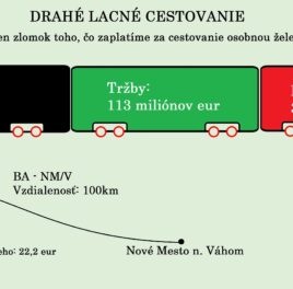 Plnou parou vzad