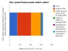 Ako vyzerá financovanie našich vlakov
