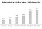 Prázdne obydlia v EÚ