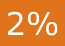Podporte INESS 2% z dane