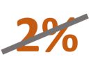 INESS tento rok BEZ 2% z dane z príjmu
