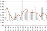 Decoupling