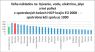 Európsky inflačný index neodráža rast cien na Slovensku