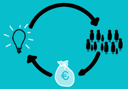 Crowdfunding Can Solve More Problems than Social Scientists
