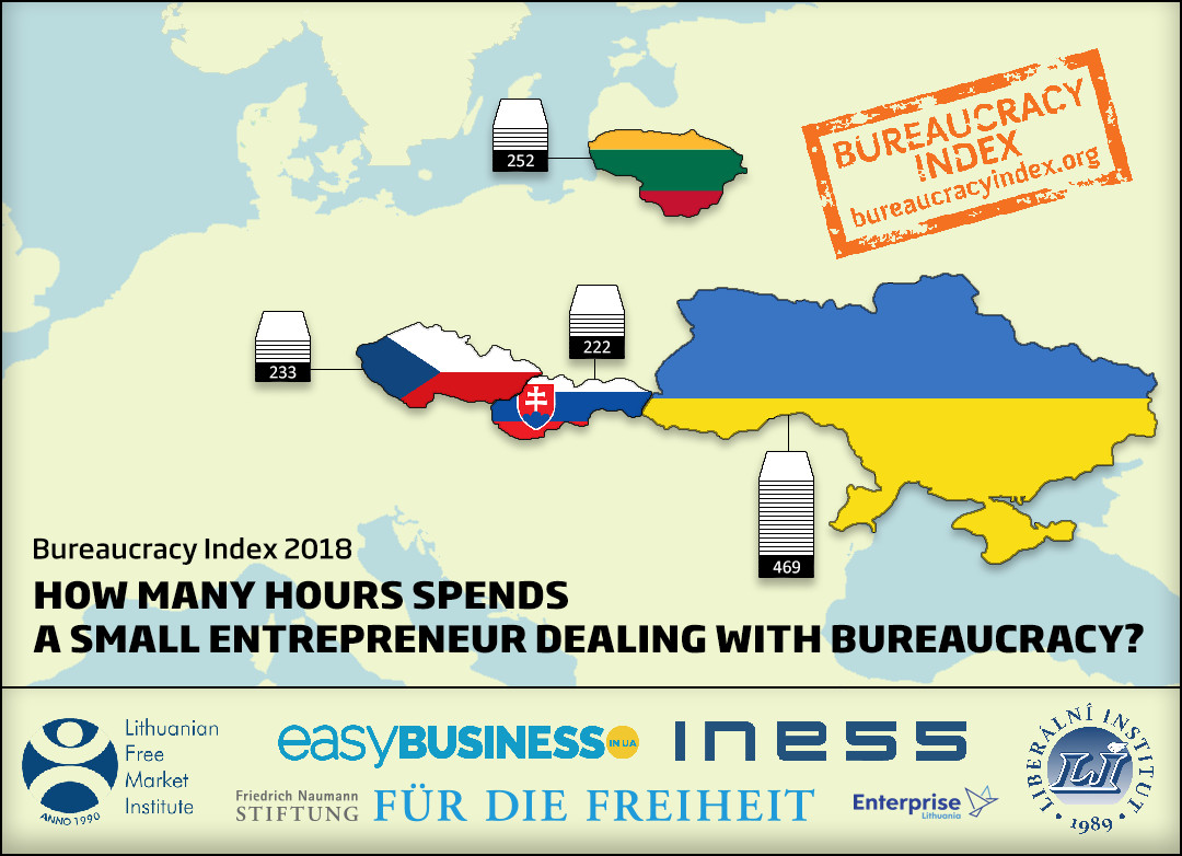 Four countries published results of the Bureaucracy Index