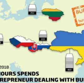 BUREAUCRACY INDEX 2018 ADAPTED AND PUBLISHED IN CZECH REPUBLIC, LITHUANIA, SLOVAKIA, UKRAINE
