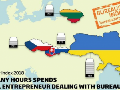 BUREAUCRACY INDEX 2018 ADAPTED AND PUBLISHED IN CZECH REPUBLIC, LITHUANIA, SLOVAKIA, UKRAINE