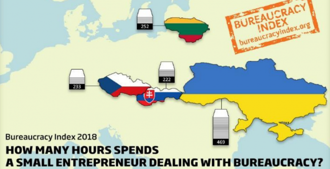 BUREAUCRACY INDEX 2018 ADAPTED AND PUBLISHED IN CZECH REPUBLIC, LITHUANIA, SLOVAKIA, UKRAINE