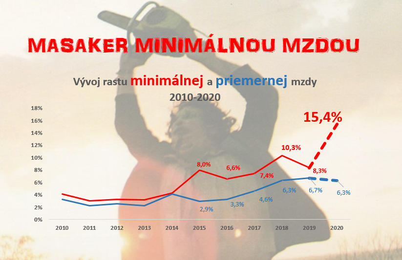 Masaker minimálnou mzdou
