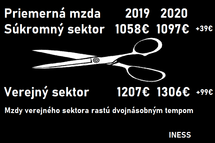 Kedy budete mať nemecké mzdy?