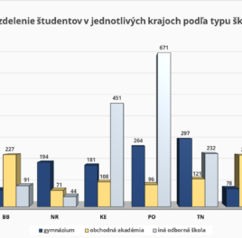 Ako by ste uspeli medzi päťdesiatkou najlepších ekonómov?