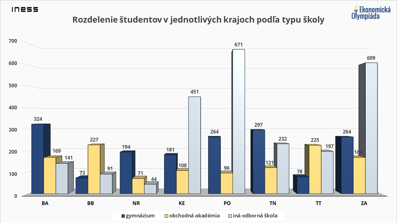 Ako by ste uspeli medzi päťdesiatkou najlepších ekonómov?