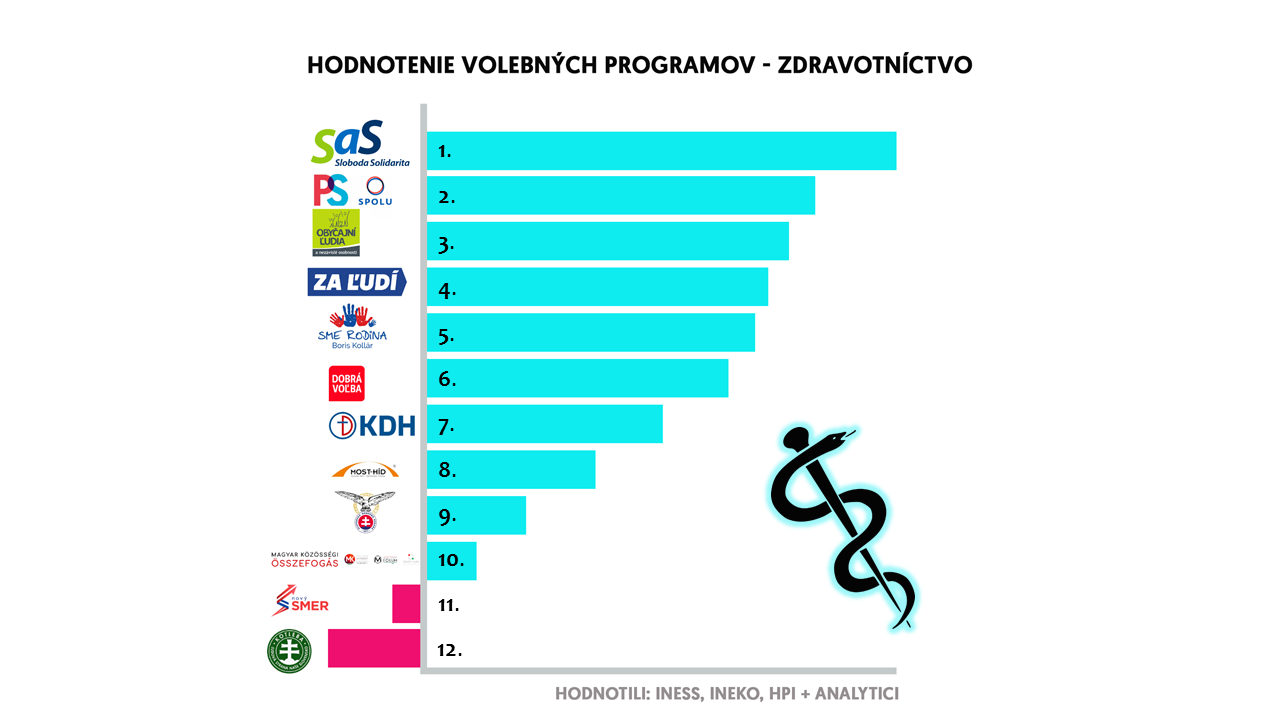 Spoločné hodnotenie zdravotníckych programov