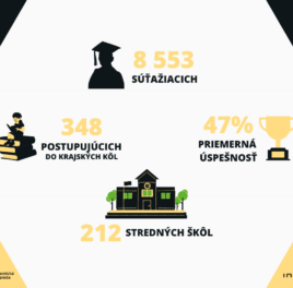8500 stredoškolákov si zmeralo sily v Ekonomickej olympiáde