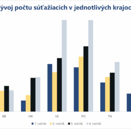 Konferencia o konkurencieschopnosti priemyslu v SR