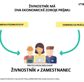 Nová publikácia: Živnostník vs zamestnanec