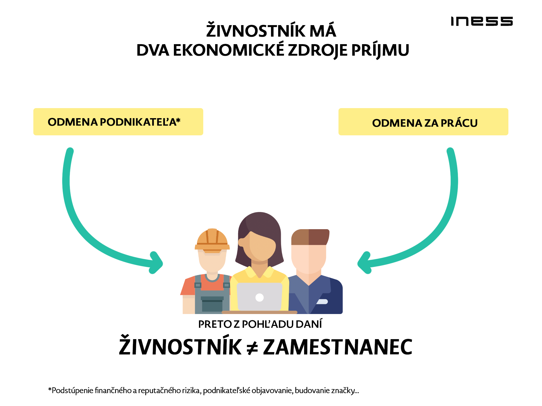 Nová publikácia: Živnostník vs zamestnanec
