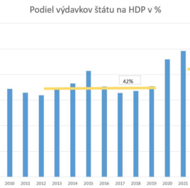 Vysoké deficity znižujú bohatstvo Slovenska
