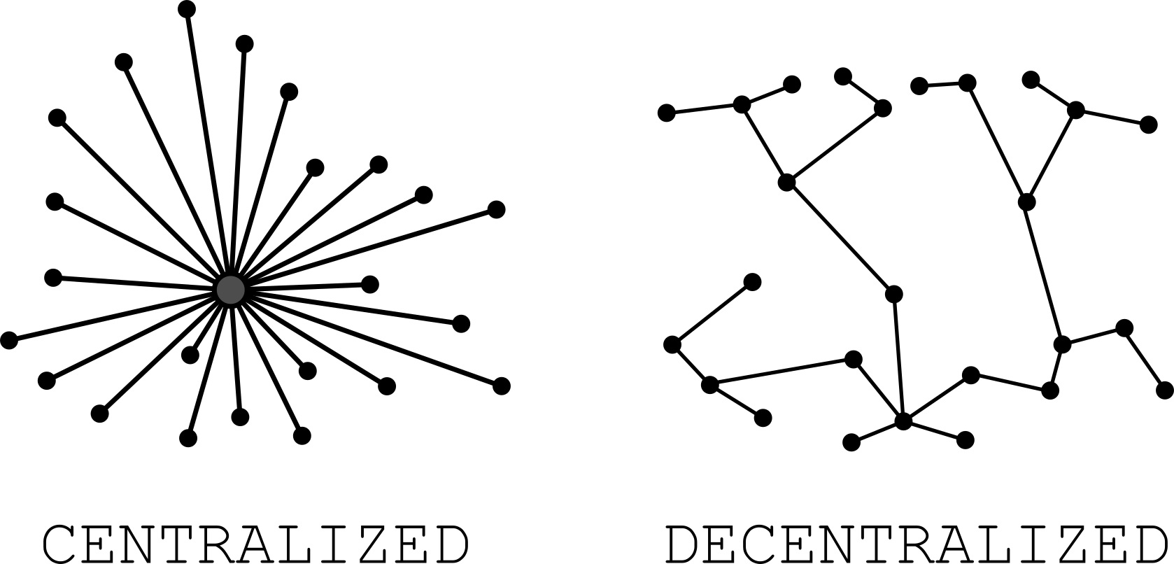 Je budúcnosť internetu decentralizovaná? Kto nedecentralizuje, ide proti nám!