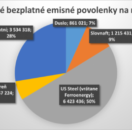 Jesenná škola
