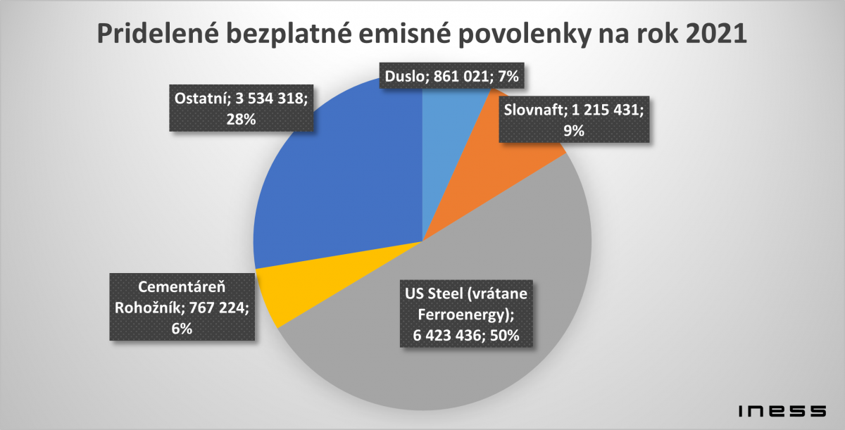 Jesenná škola