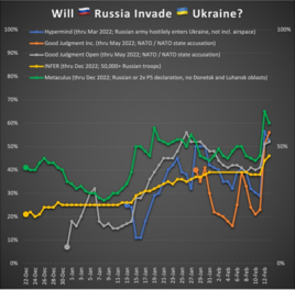 Ako trh predpovedal inváziu na Ukrajinu, a čo hovorí na WWIII?