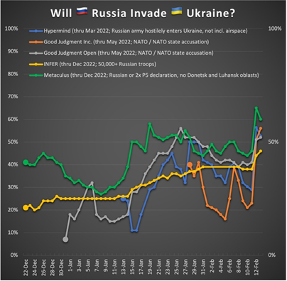 Ako trh predpovedal inváziu na Ukrajinu, a čo hovorí na WWIII?