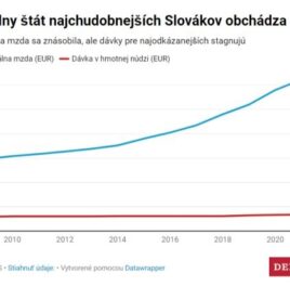 Sociálny štát po slovensky