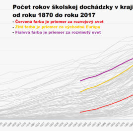 Dve tretiny Slovákov majú super-schopnosti, ako pomôcť zvyšku?