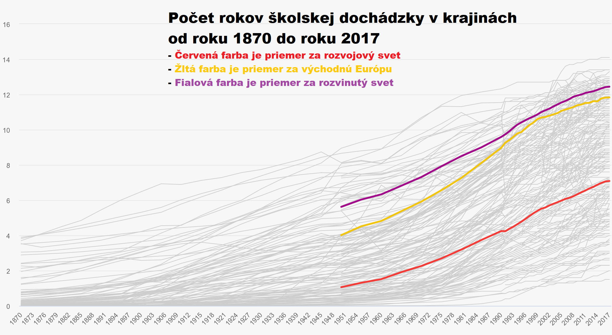 Dve tretiny Slovákov majú super-schopnosti, ako pomôcť zvyšku?