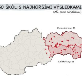 INESS tlačová správa: 50 najhorších škôl na Slovensku nenaučí deti základne gramotnosti, ako im pomôcť?