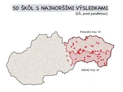 INESS tlačová správa: 50 najhorších škôl na Slovensku nenaučí deti základne gramotnosti, ako im pomôcť?