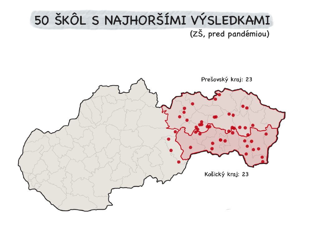 INESS tlačová správa: 50 najhorších škôl na Slovensku nenaučí deti základne gramotnosti, ako im pomôcť?