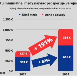 Tlačová správa: Minister zavádza o nutnosti zvyšovať minimálnu mzdu