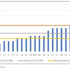Jednotný trh EÚ a Slovensko: význam členstva v Únii pohľadom analytika