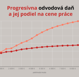 Dane prezlečené za odvody