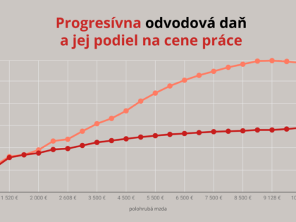 Dane prezlečené za odvody