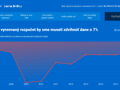 Cenaštátu.sk – barlička pre demokraciu
