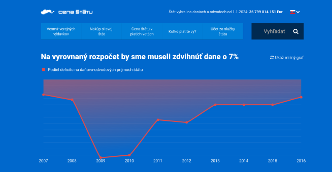 Cenaštátu.sk – barlička pre demokraciu