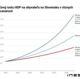 Kam kráča Slovensko: do Srbska aj Nemecka to máme len kúsok