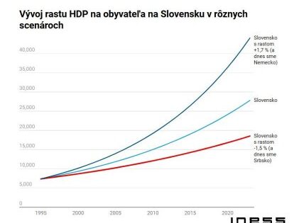 Kam kráča Slovensko: do Srbska aj Nemecka to máme len kúsok