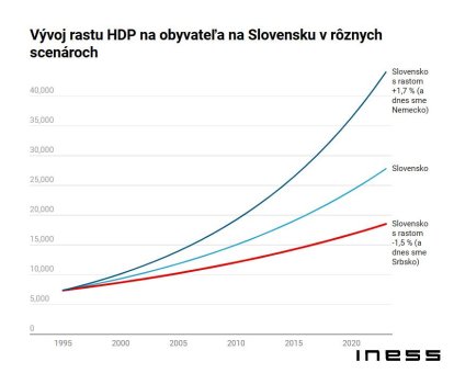 Kam kráča Slovensko: do Srbska aj Nemecka to máme len kúsok