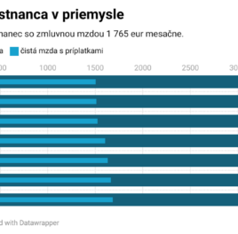 Cena zamestnanca opäť narástla