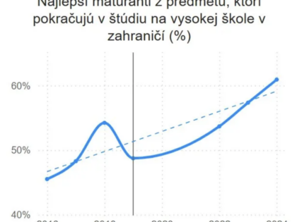 Kultúrna fosília v školstve