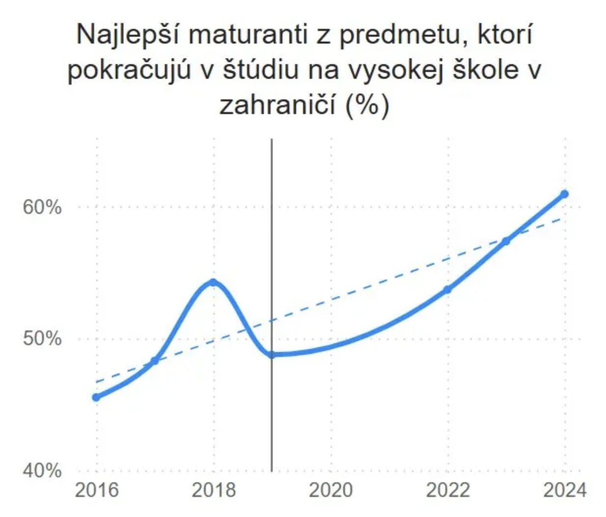 Kultúrna fosília v školstve