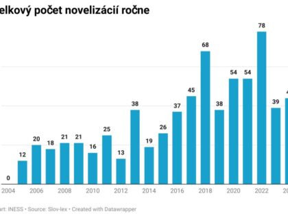 Reforma verzus chaos: 686 noviel od Zajaca
