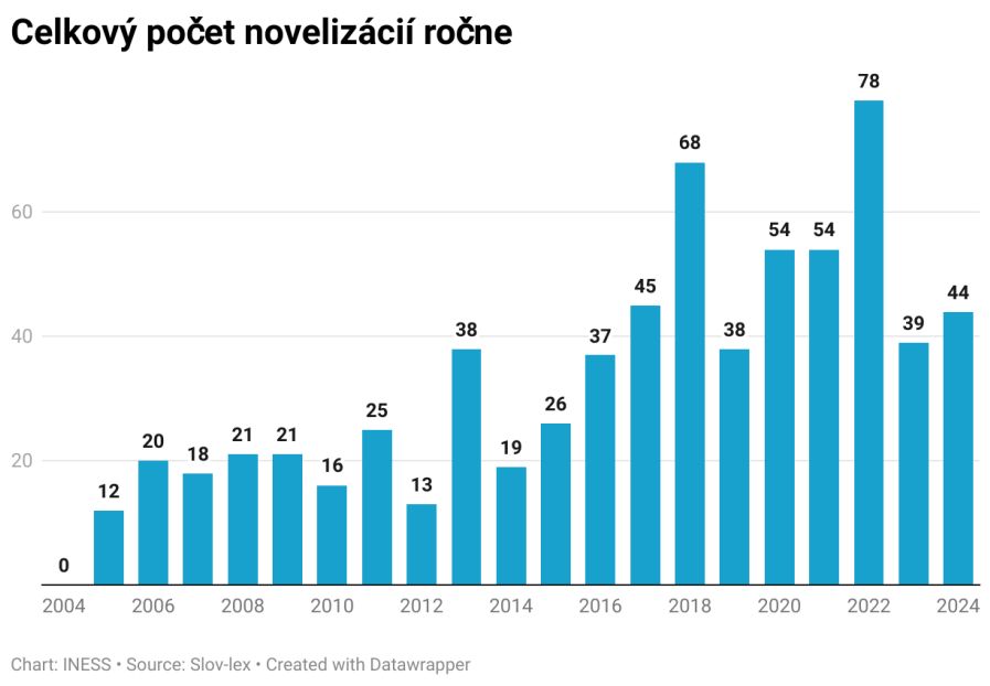 Reforma verzus chaos: 686 noviel od Zajaca