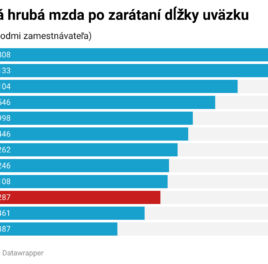 Aj štatistiky potrebujú svoj príbeh